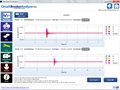 5 Manual Comparison Tests Compare